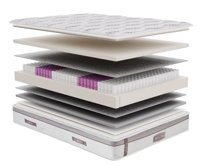 Active Comfort Yatak