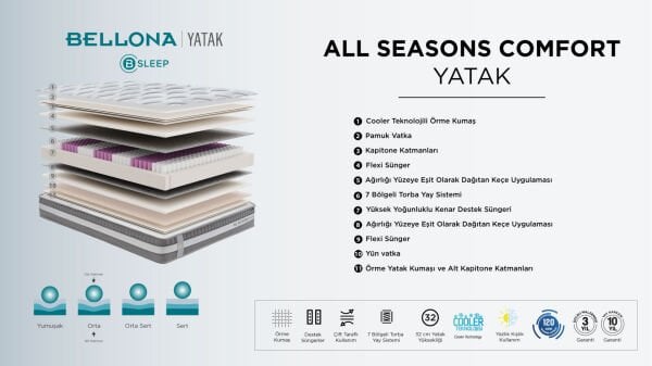 All Seasons Comfort Yatak 150X200