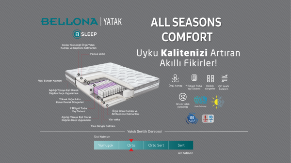 All Seasons Comfort Yatak 90X190