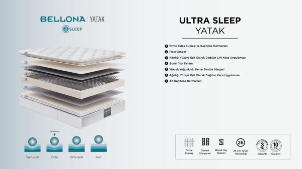 Ultra Sleep Baza Başlık Yatak Seti 90x190