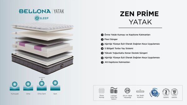 Zen Prime 5 Zone Yatak