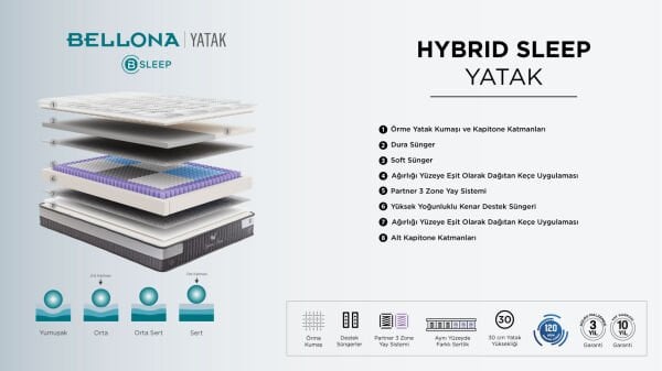 Hybrid Sleep Yatak 180X200