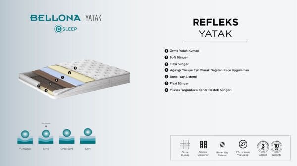 Refleks Yatak 90X190