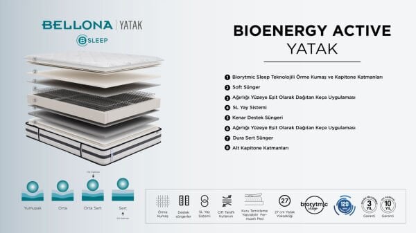 Bioenergy Active Yatak 200X200