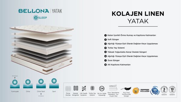 Kolajen Linen Yatak 100X200