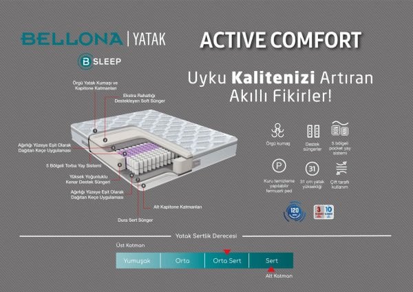 Active Comfort Yatak 160X200