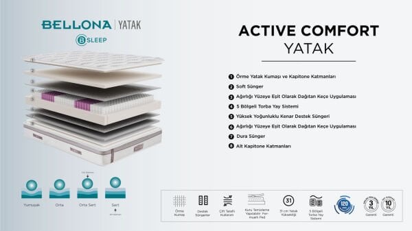 Active Comfort Yatak 160X200