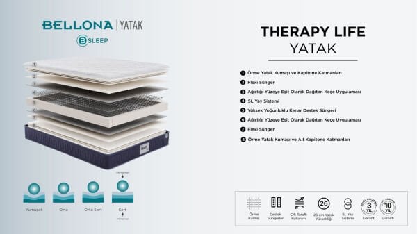 Therapy Life Yatak - Lacivert 200X200