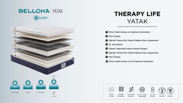 Therapy Life Yatak - Lacivert 100X200