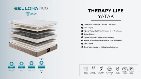 Therapy Life Yatak - Vizon 100X200