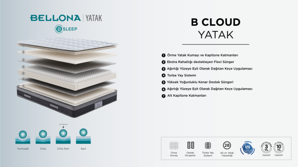 BCloud Yatak 120X200