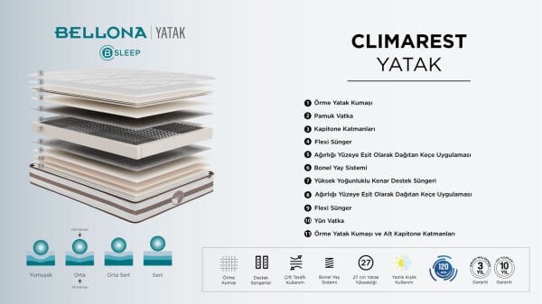 ClimaRest Yatak 100X200