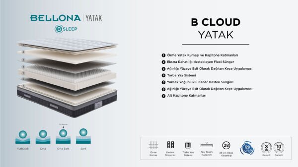 BCloud Yatak