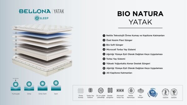 Bio Natura Yatak