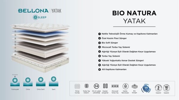 Bio Natura Yatak 90X190