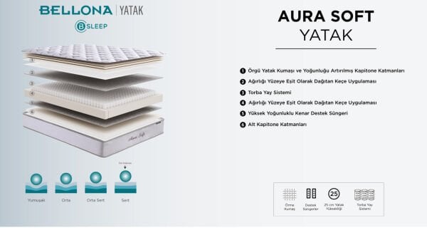 Aura Soft  Yatak