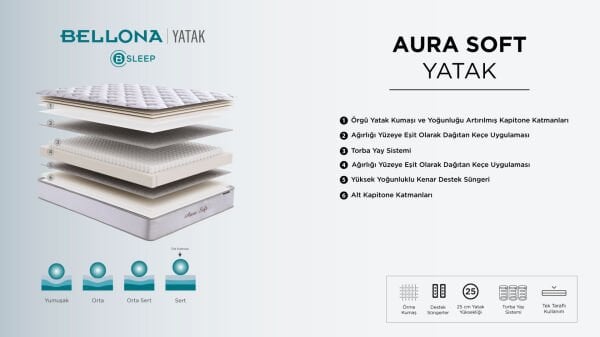 Aura Soft  Yatak
