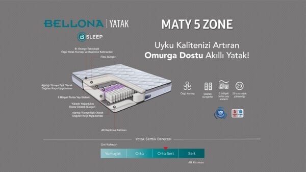 Maty 5 Zone Yatak 150X200