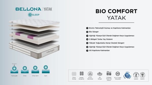 Bio Comfort Yatak 140X190