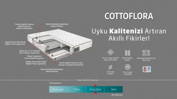 Cottoflora Yatak